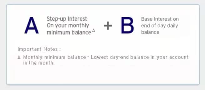 Citibank Step-Up plan