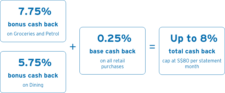 citi-cash-back-credit-card-up-to-8-cashback-citibank-singapore