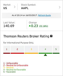 Thomson Reuters Broker Rating
